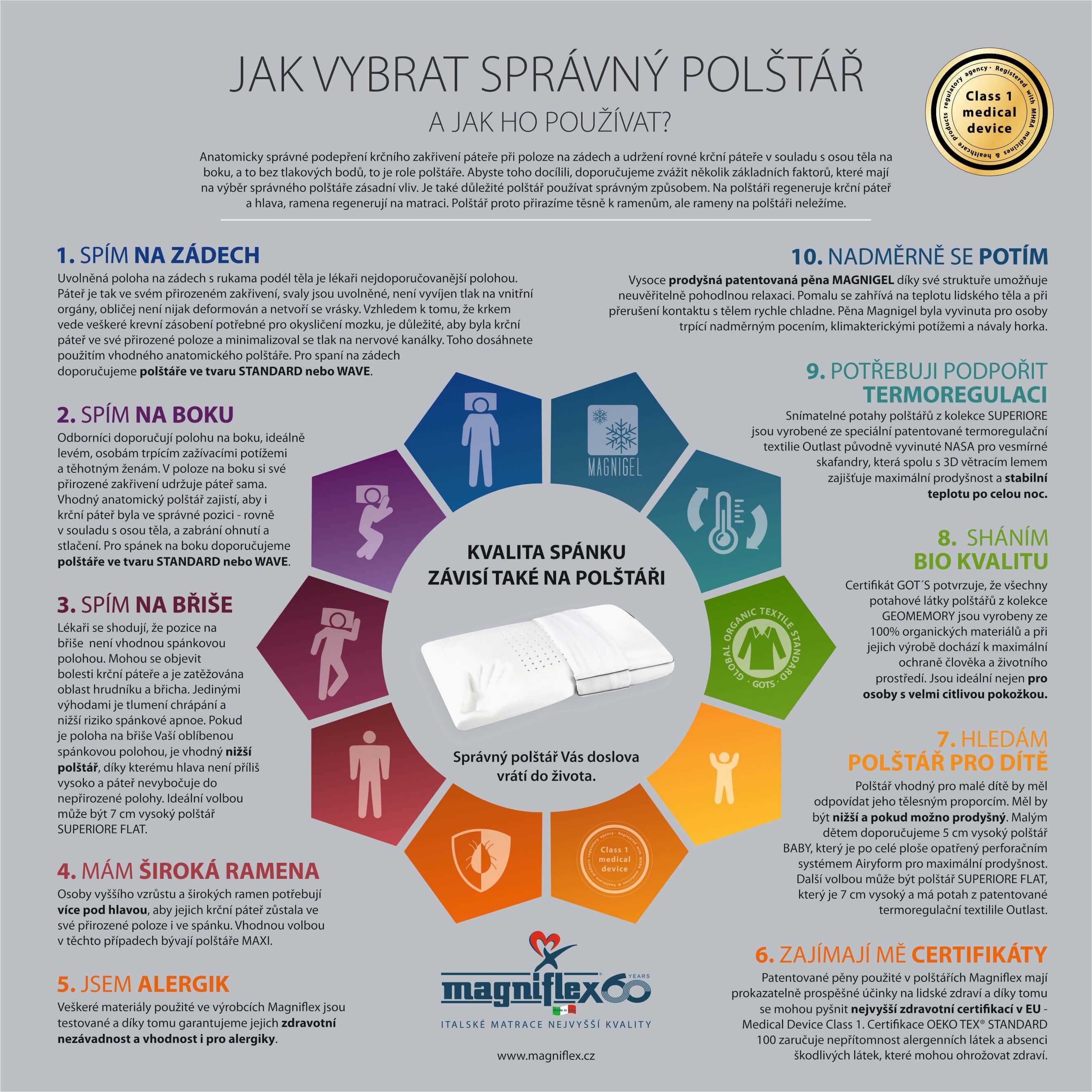 2022_Magniflex_PolstarZdarma_Leto_Plakat_Edukativni_A3_CZ.jpg